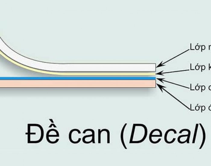 Cấu tạo của giấy decal nhiệt